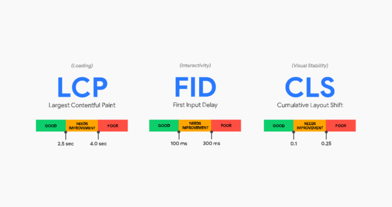 Core Web Vitals: wat zijn ze en hoe kun je ze verbeteren?