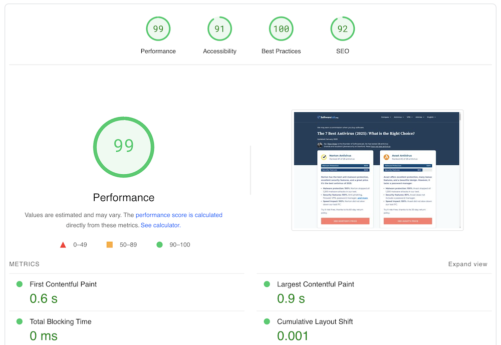 Divi PageSpeed score desktop