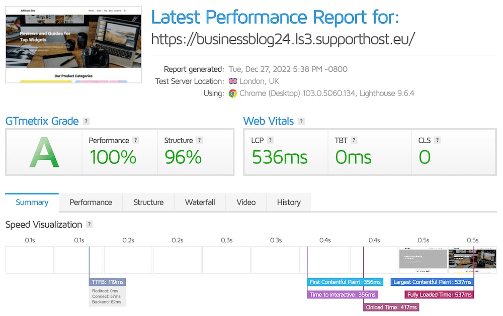 GTMetrix SupportHost resultaten