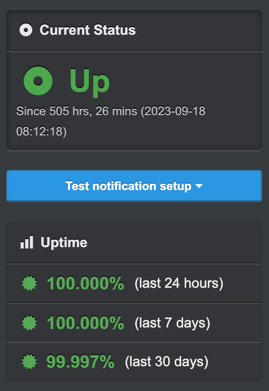 Hostinger uptime statistieken