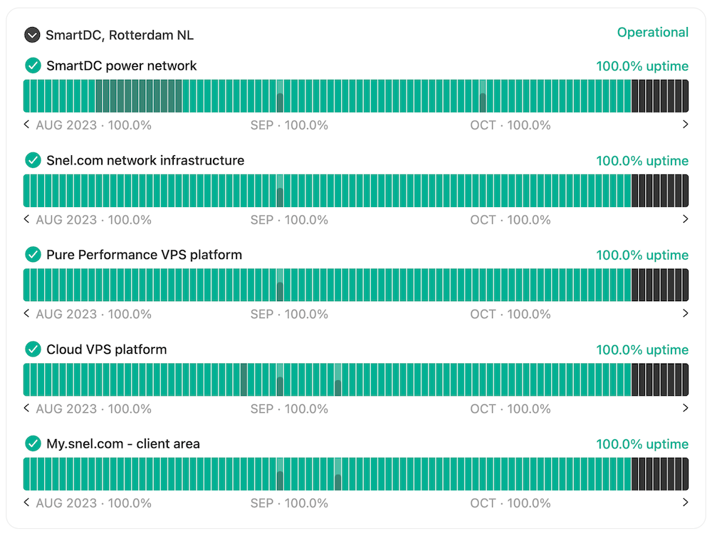 Snel.com uptime statistieken
