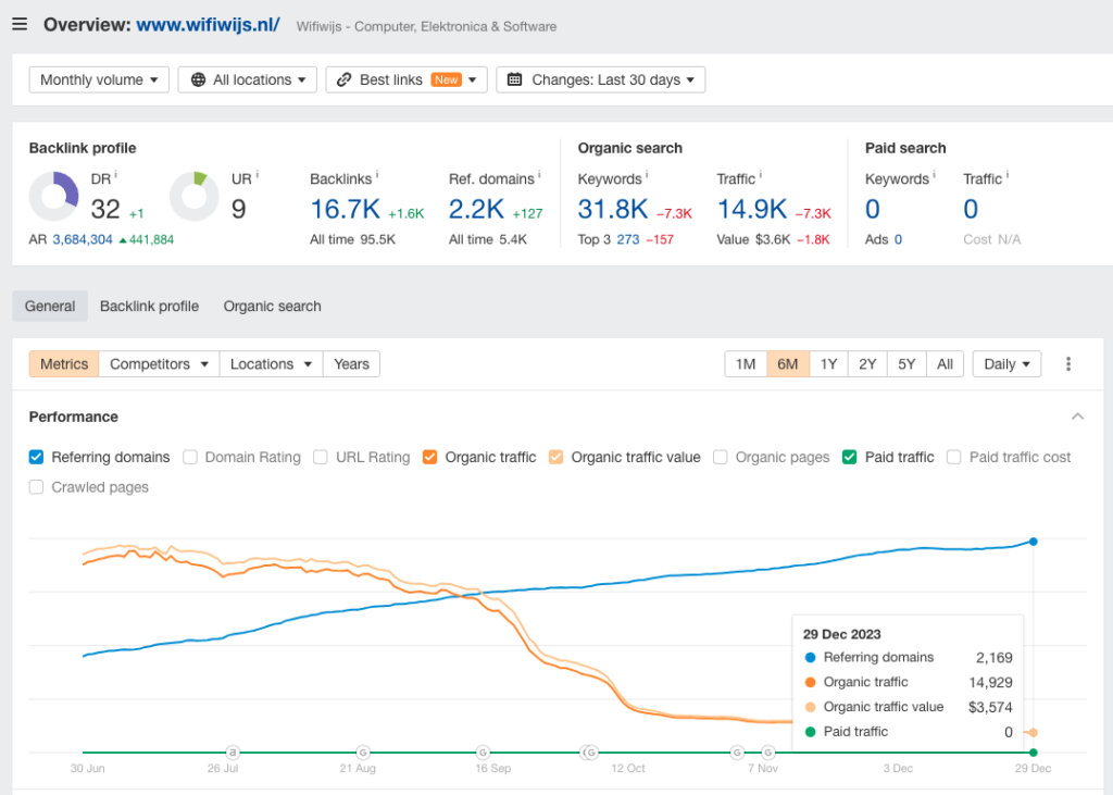 Wifiwijs verkeersdaling na HCU. 