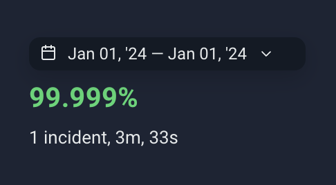 DigitalOcean uptime statistieken